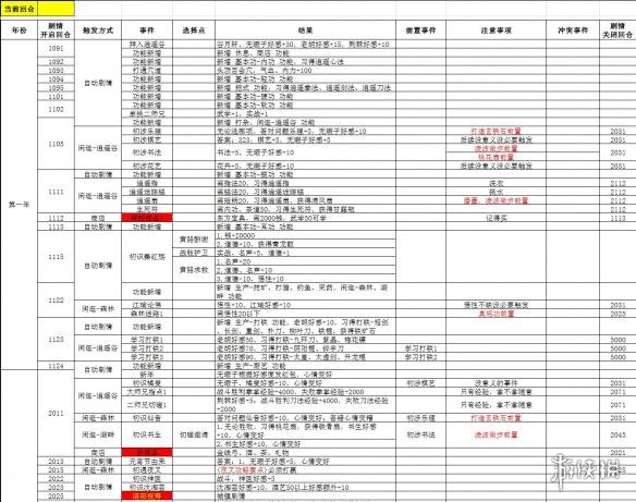 侠客风云传碧血丹心全图文攻略 全任务+路线+事件图文详解 杜康村