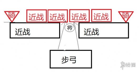 全战三国怎么布阵和战斗 全战三国新人向布阵及战斗思路分享