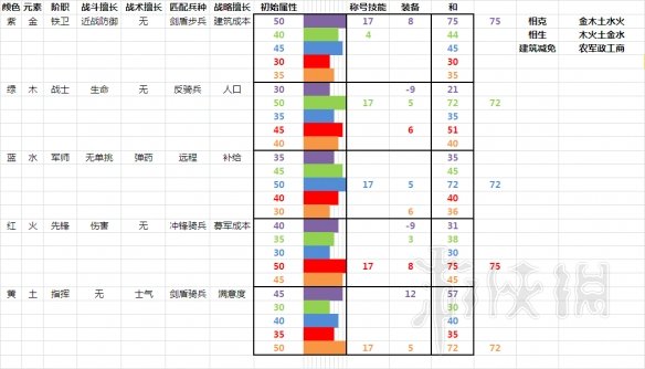 全面战争三国人物属性区别及潜力培养图文数据分析