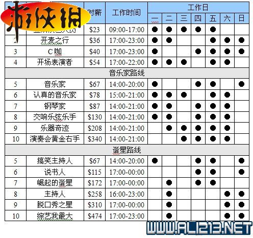 《模拟人生4》综合攻略 入门指南：控制与快捷键