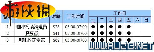 《模拟人生4》综合攻略 入门指南：控制与快捷键