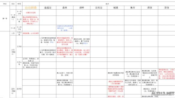 《侠客风云传》情圣时间表，事件表汇总攻略