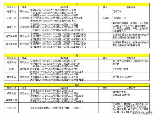 《侠客风云传》武功心法资料数据汇总攻略 心法