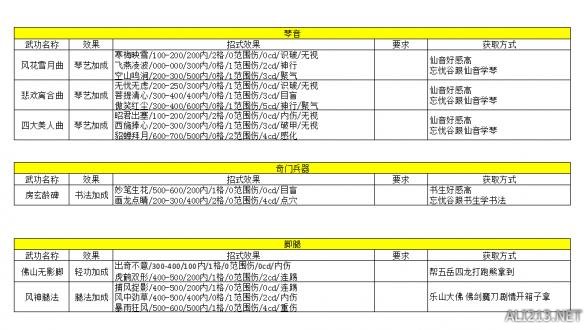 《侠客风云传》武功心法资料数据汇总攻略 心法