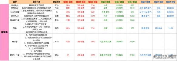 《侠客风云传》武学伤害效果解析攻略 全武学内功获得方法及伤害效果 拳法