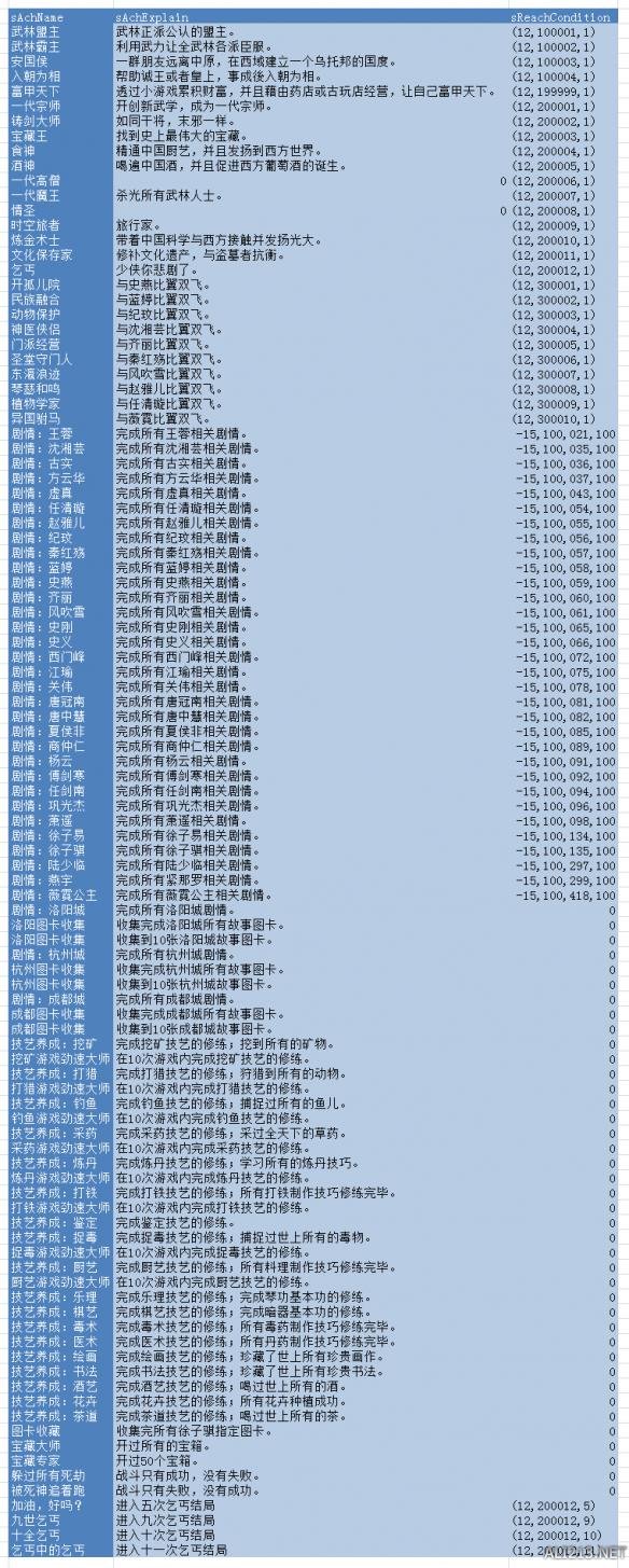 《侠客风云传》1.07全称号及成就达成条件详解