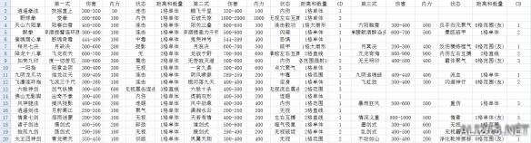 《侠客风云传》战斗系统及伤害数值详细分析攻略 战斗系统分析和合理化建议