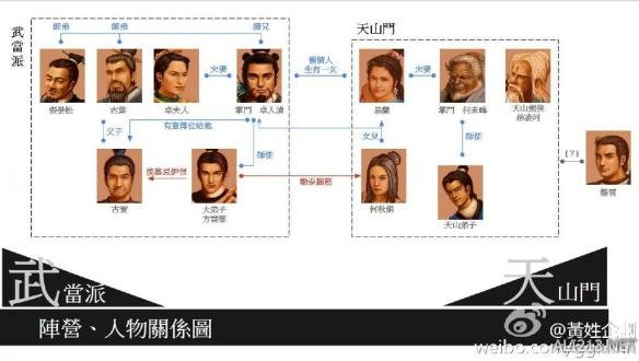 《侠客风云传》老武林各门派阵营人物关系图一览 天龙教