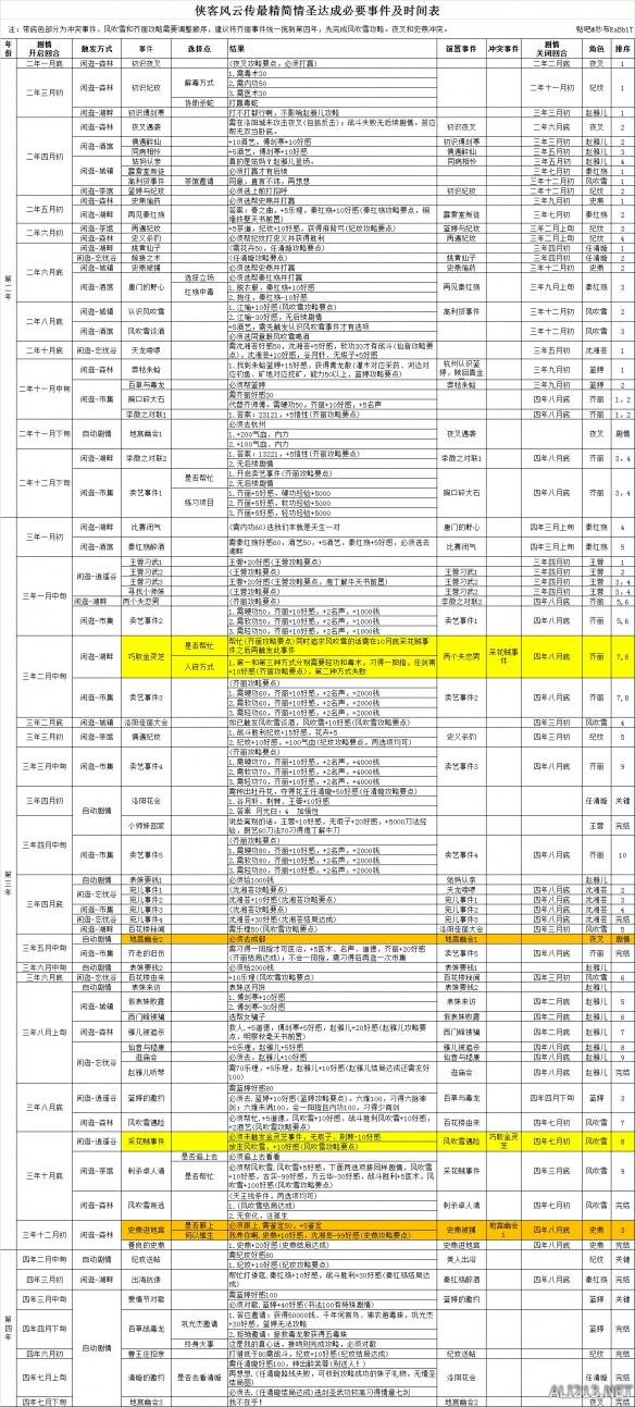 《侠客风云传》最精简情圣结局达成必要事件及时间表