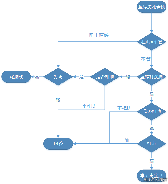 《侠客风云传》碧血丹心DLC全61个结局达成指南 前言