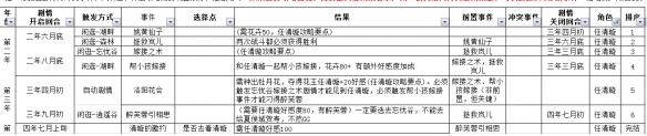 《侠客风云传》碧血丹心攻略任清璇步骤一览表