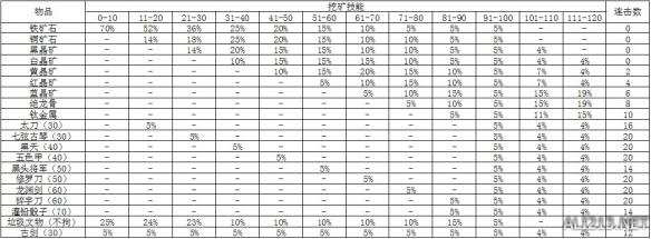 《侠客风云传》碧血丹心dlc挖矿数据列表一览