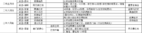 《侠客风云传》天生废柴天赋宗师难度玩法解析攻略 天赋头像选择、杜康村