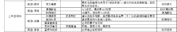 《侠客风云传》天生废柴天赋宗师难度玩法解析攻略 天赋头像选择、杜康村