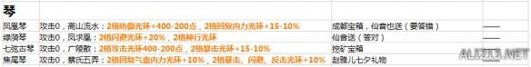 《侠客风云传》1.0.2.8版所有装备属性及入手方法汇总