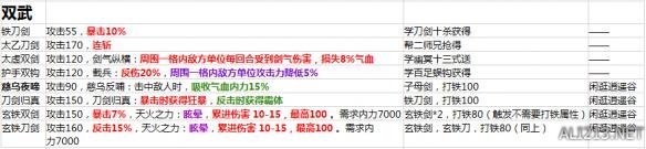 《侠客风云传》1.0.2.8版所有装备属性及入手方法汇总