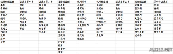 《侠客风云传》四年箱子分布及武器贩售情况一览