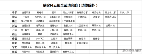 《侠客风云传》新版武功列表一览