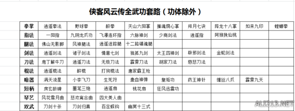 《侠客风云传》新版武功列表一览