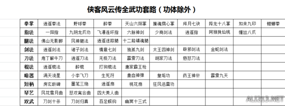 《侠客风云传》新版武功列表一览