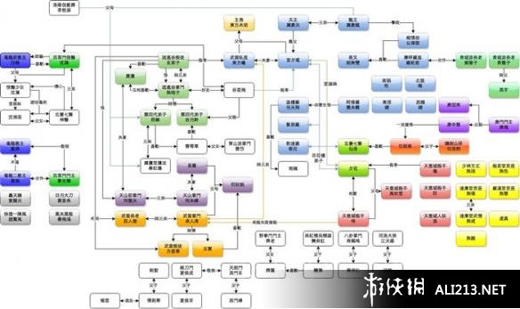 《侠客风云传》全人物关系图 人物背景故事及称号