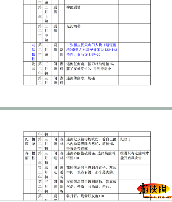 《侠客风云传》对话选择、送礼及养成心得汇总