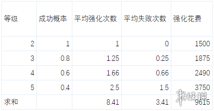 魔兽争霸3战三国属性克制一览 魔兽争霸3战三国全武将分析 游戏介绍