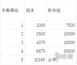 魔兽争霸3战三国属性克制一览 魔兽争霸3战三国全武将分析 游戏介绍