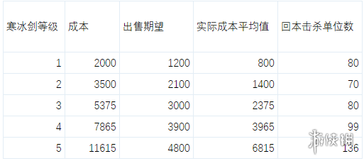 魔兽争霸3战三国属性克制一览 魔兽争霸3战三国全武将分析 游戏介绍