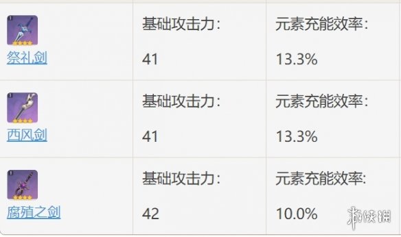 原神腐殖之剑给谁好 原神腐殖之剑使用人物推荐