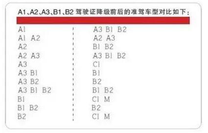 A1、A2、A3、B1、B2驾驶证使用新规定详解（收藏版）