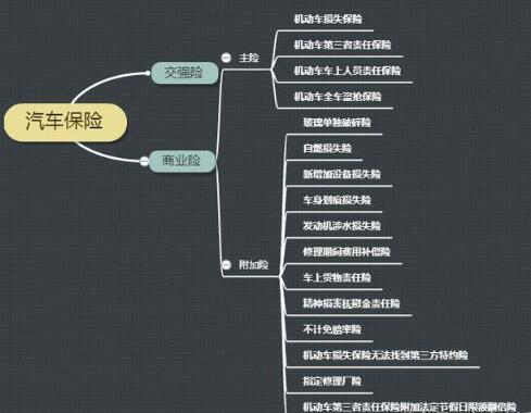 第二年车险怎么买？车险第二年优惠多少？