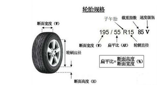 轮胎规格、生产日期怎么看(详细图解)