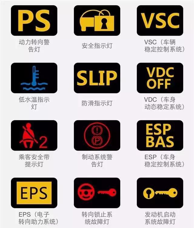 汽车仪表盘指示灯图解大全(图解版)