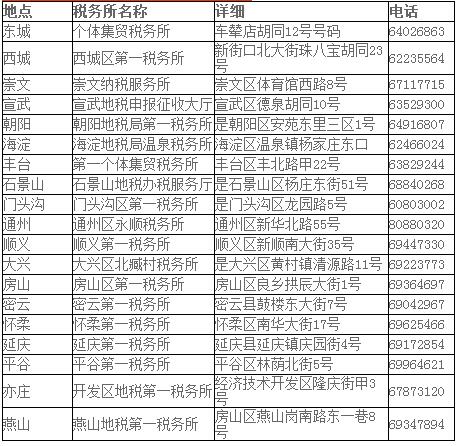 北京车船税新标准2019