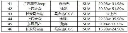 2019最新国六标准的车一览表