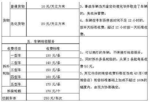 高速拖车费怎么算?高速拖车收费标准