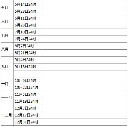 2020油价调整窗口时间表