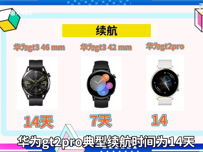 华为gt2pro和gt3手表区别