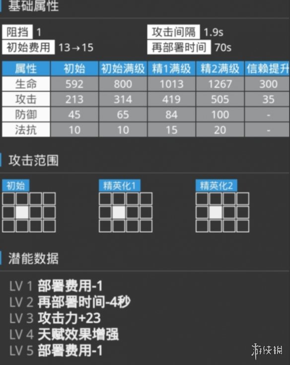 明日方舟格劳克斯怎么样