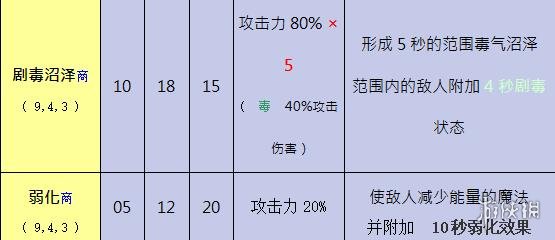 奥丁神叛黑暗法师职业介绍