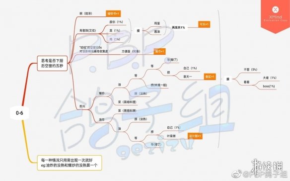 筑梦公馆剧情攻略序章