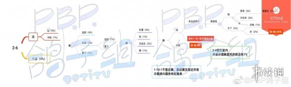 筑梦公馆剧情攻略2-6