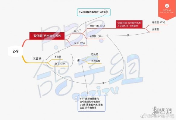 筑梦公馆剧情攻略2-9