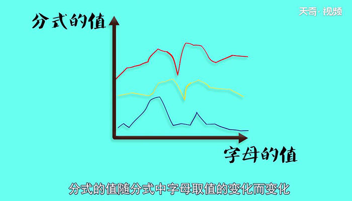 分式的基本性质