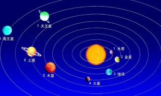 八大行星的公转周期相同吗 八大行星中哪个公转周期最长