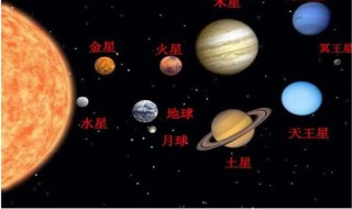为什么木星和土星都很扁（木星和土星长什么样子）