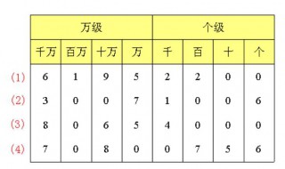 读作怎么写（读作怎么写,写作怎么写）