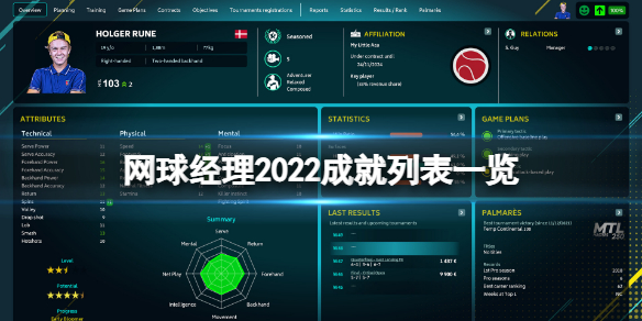 网球经理2022游戏有哪些成就 网球的发展现状2021年