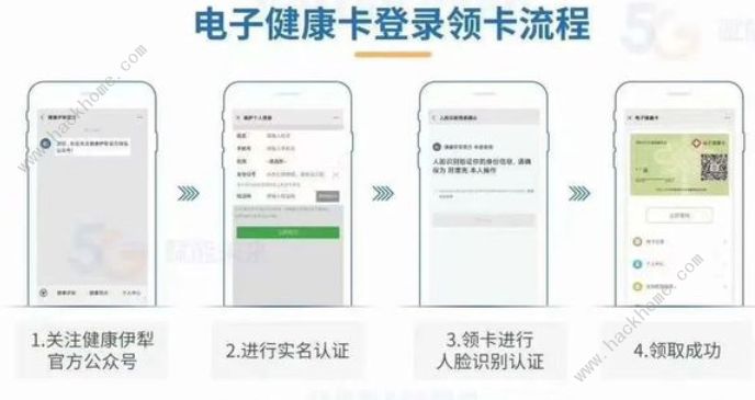 电子健康卡是什么意思 电子健康卡微信怎么办理[多图]图片1